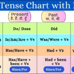 PAST PERFECT TENSE