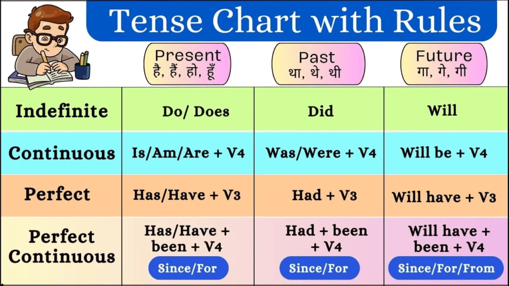 PRESENT PERFECT TENSE