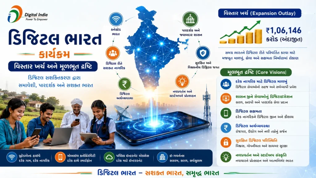 Digital India Programme Details