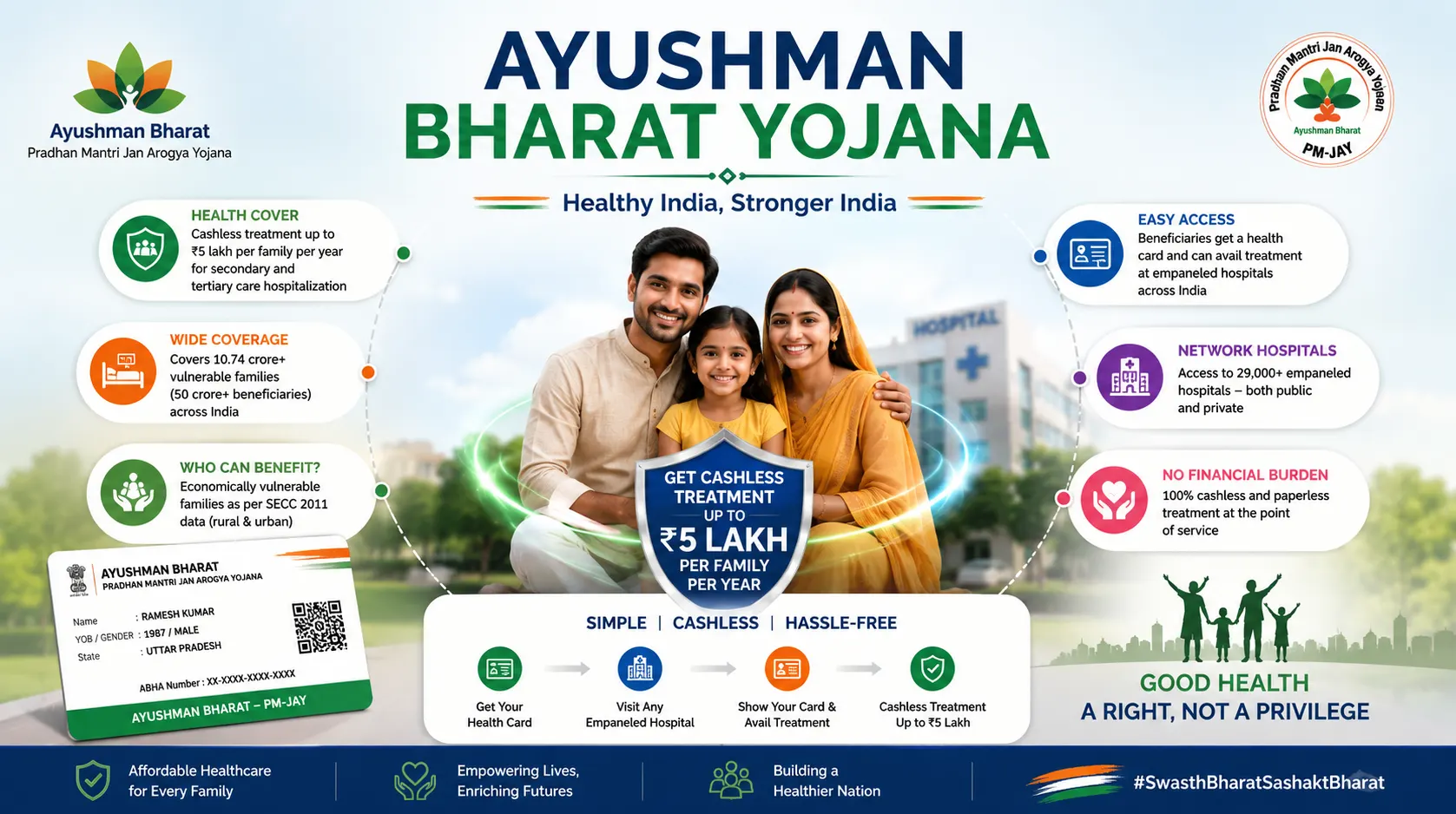 Ayushman Bharat Yojana