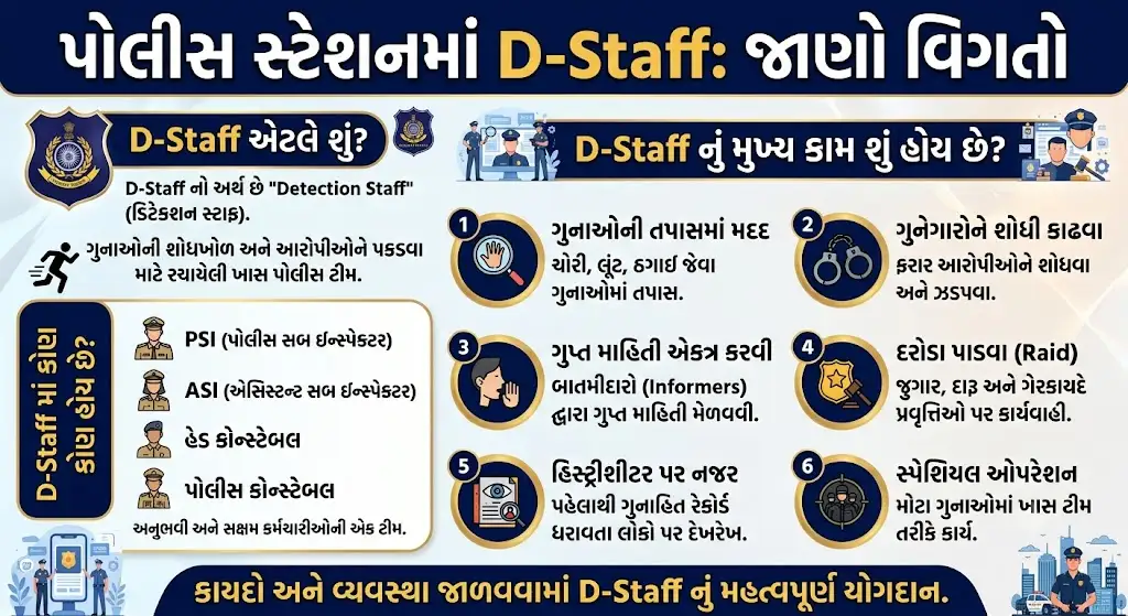 What is D Staff in Police